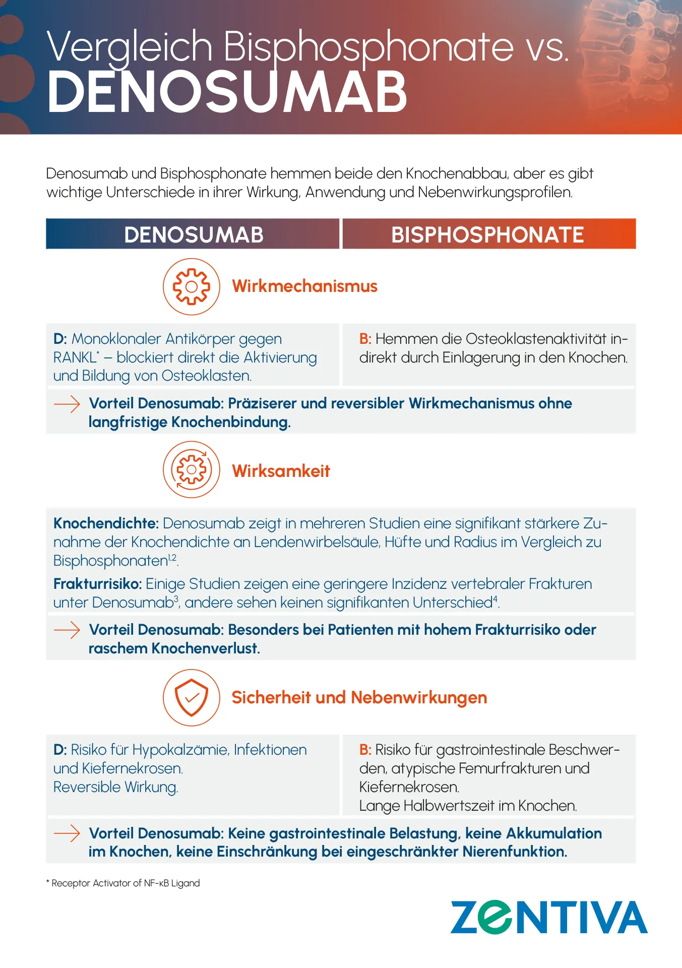 Zentiva Abgabekarte Was ist ein Biosimilar