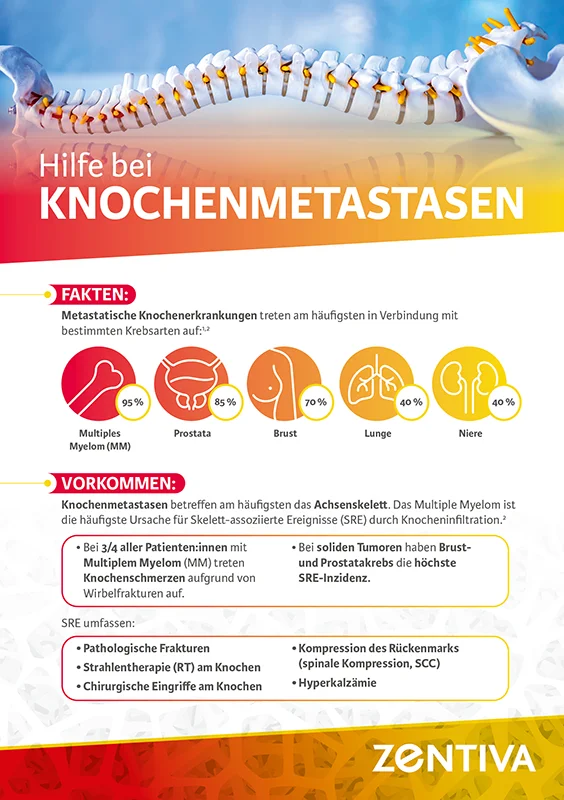 Zentiva Abgabekarte Hilfe bei Knochenmetastasen