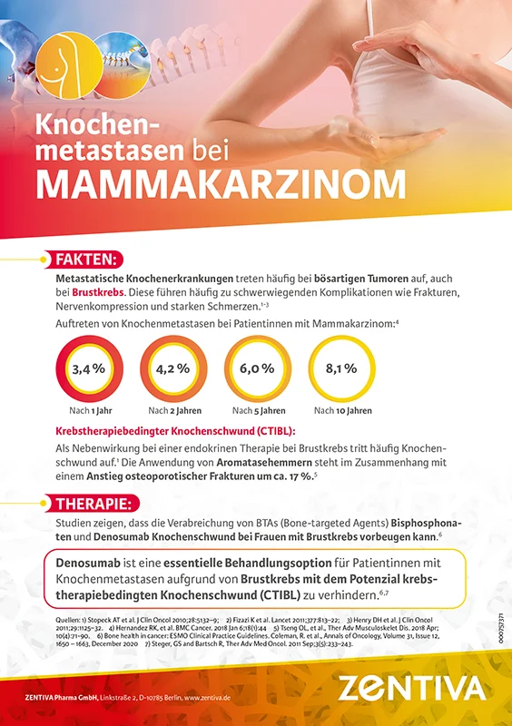 Zentiva Abgabekarte Knochenmetastasen bei Mammakarzinom